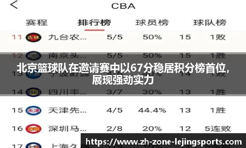 北京篮球队在邀请赛中以67分稳居积分榜首位,展现强劲实力